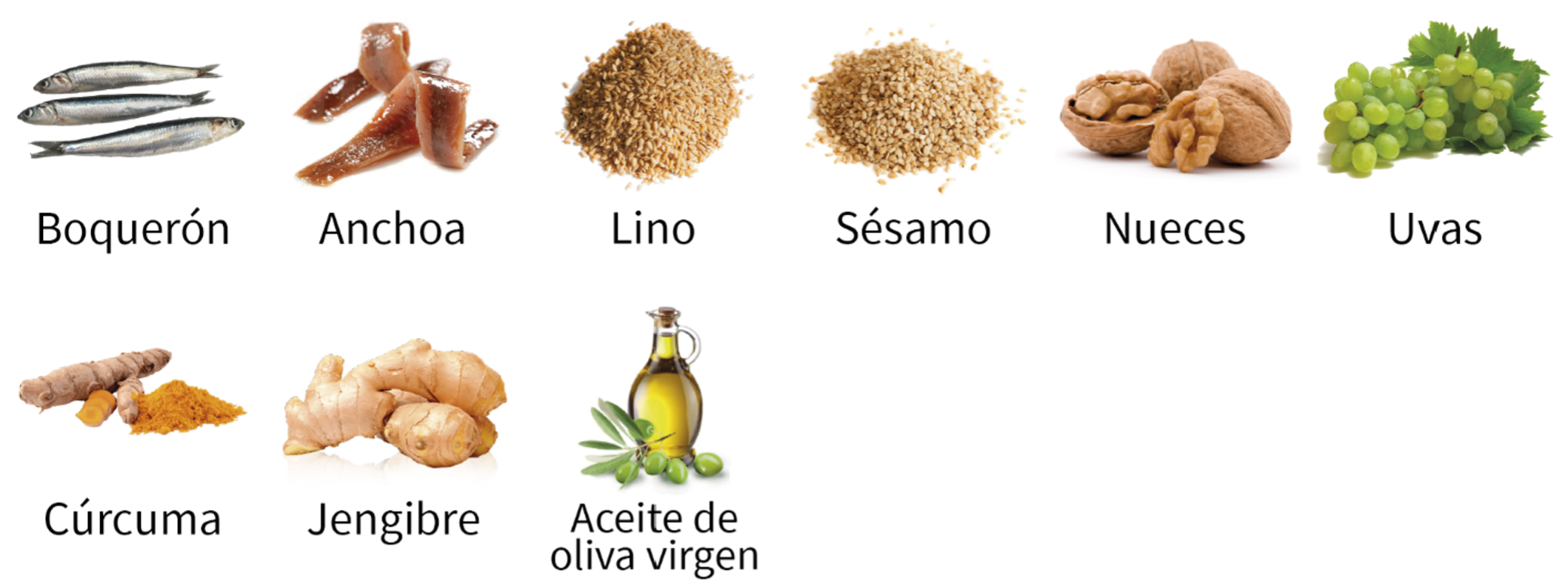 Covid19 y Nutrición Antiaging